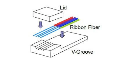 Τι είναι το Fiber Array